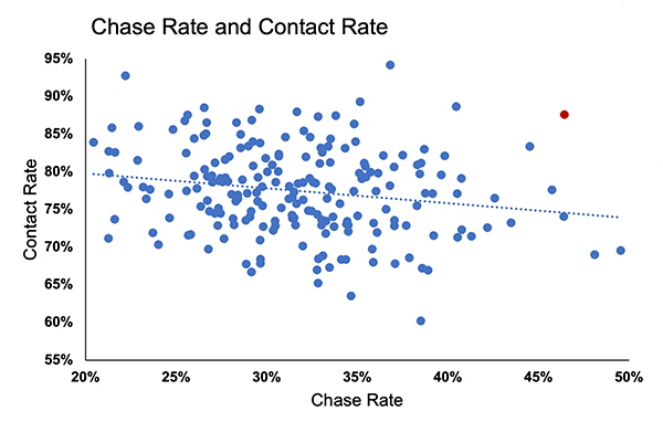Chase Contact.png