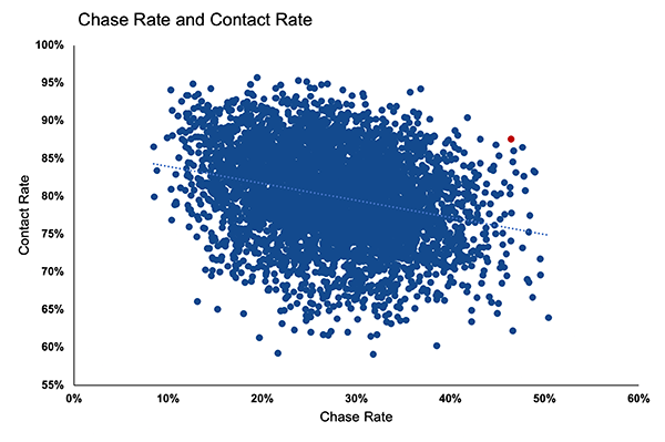 Chase Contact Since 2002.png