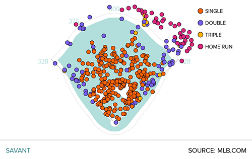 Gimenez Spray Chart 22-24.png