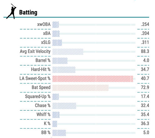 Loperfido Savant Sliders.png