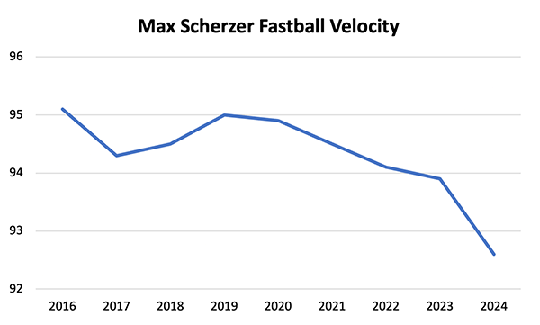 Scherzer FB Velo LORES.png