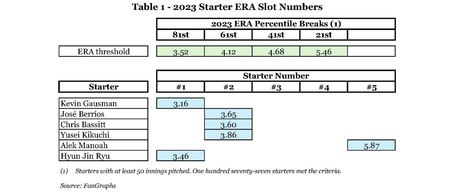 Table1-2023StarterERASlotNumbers.jpg.cb696683113de6aa985e157c4ba8f89c.jpg