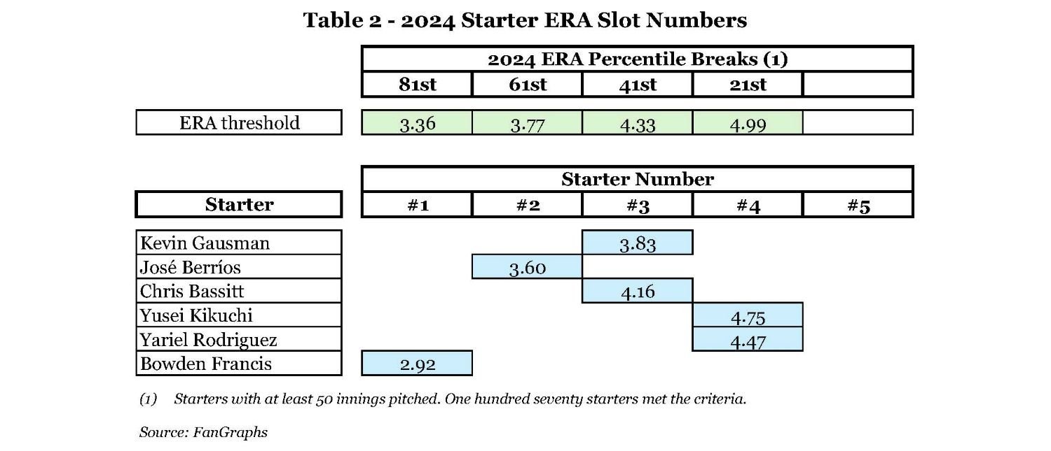 Table2-2024StarterERASlotNumbers.jpg.9620791f51001cb18cd2e9c516ab1260.jpg