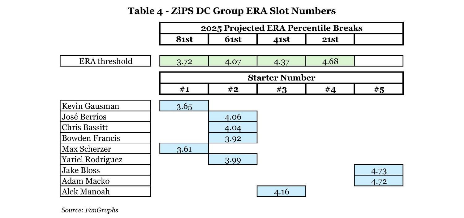Table4-ZiPSDCGroupERASlotNumbers.jpg.45fc775fa55a96437200a0bfa540ec5f.jpg