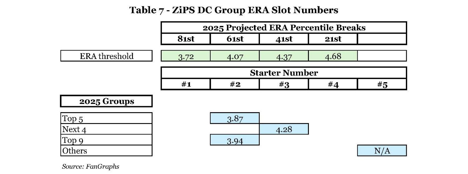 Table7-ZiPSDCGroupERASlotNumbers.jpg.513ea58947a16df0cf9a75d707a3d08f.jpg