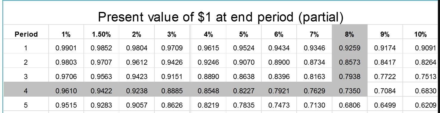 Present Value Table.jpg