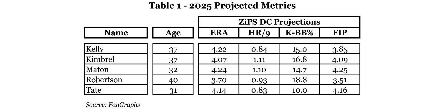 Table 1 - 2025 Projected Metrics.jpg