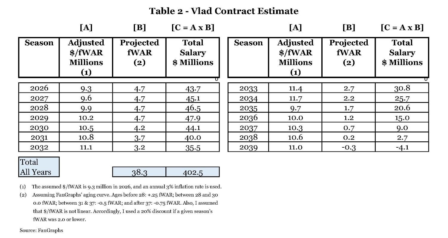 Table 2 - Vlad Contract Estimate.jpg