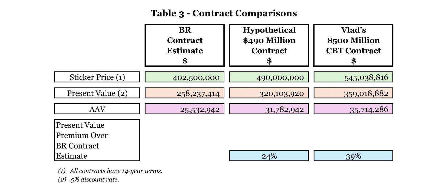 Table 3 - Contract Comparisons.jpg