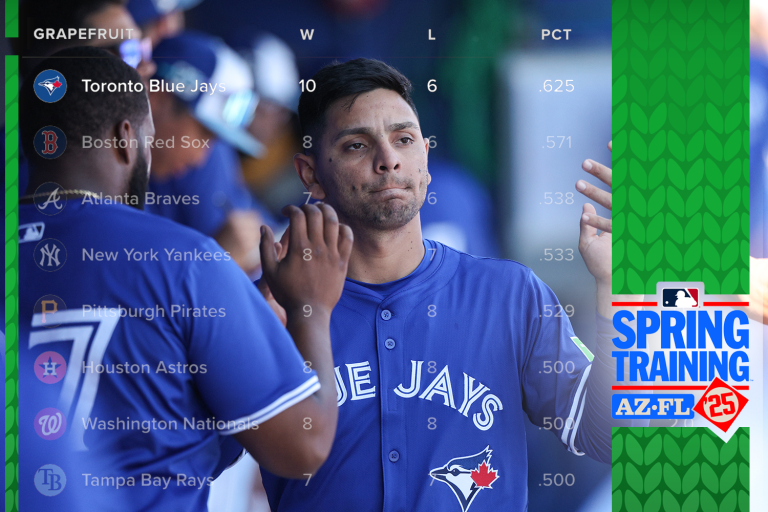 Don’t Look Now, but the Blue Jays Have the Best Record in the Grapefruit League