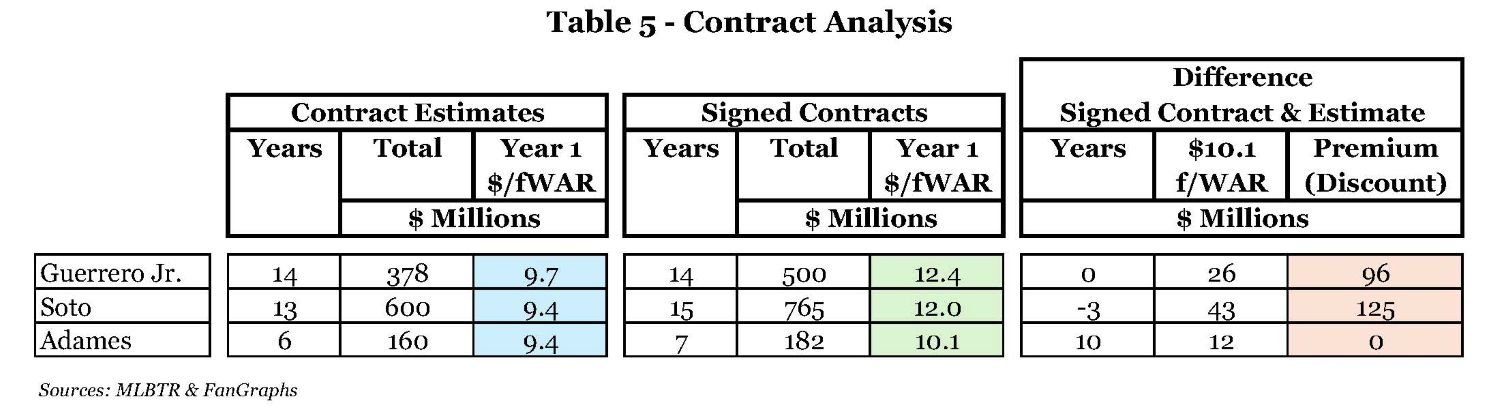 Table 5 - Contract Analysis.jpg