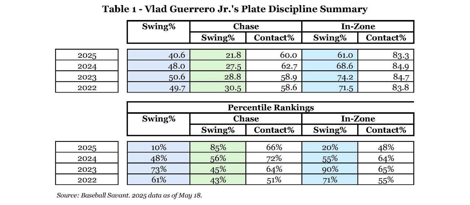 Table 1 - Vlad Guerrero Jr.'s Plate Discipline Summary.jpg