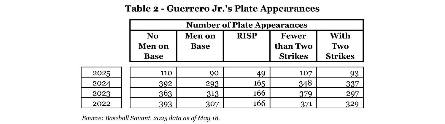 Table 2 - Guerrero Jr.'s Plate Appearances.jpg