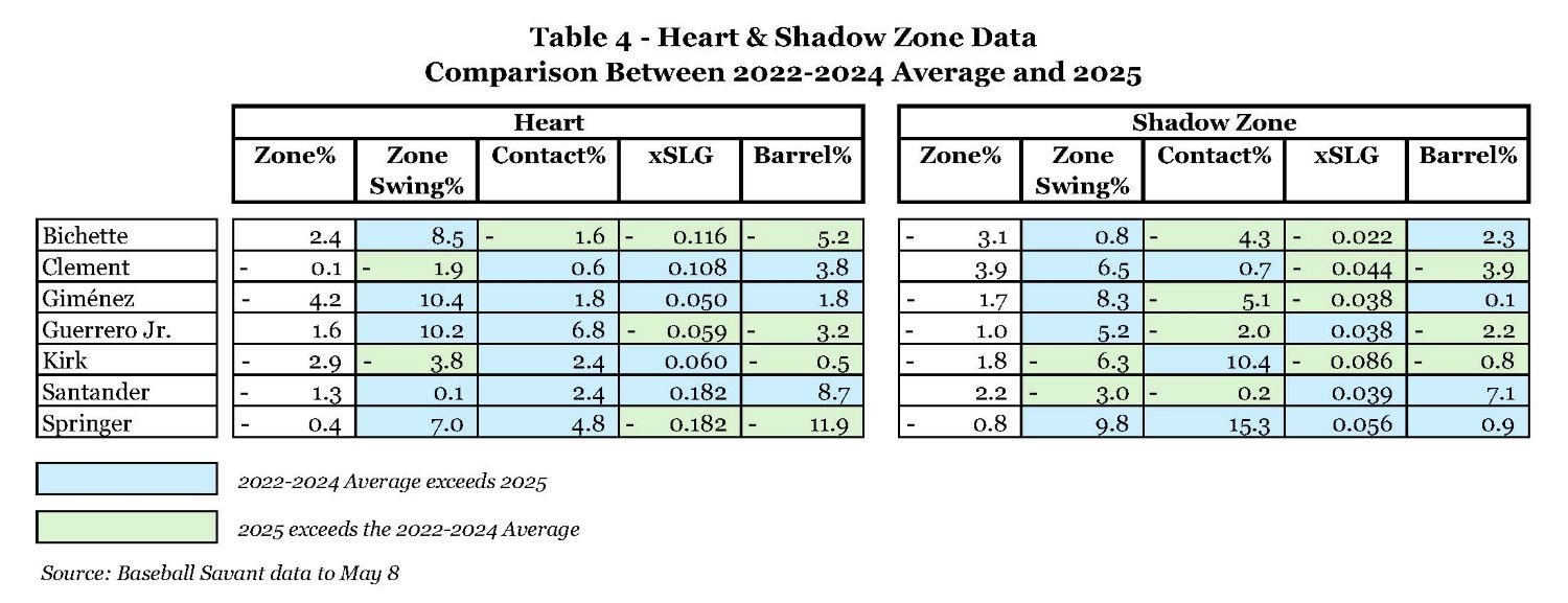 Table 4- Heart & Shadow Zone Data.jpg