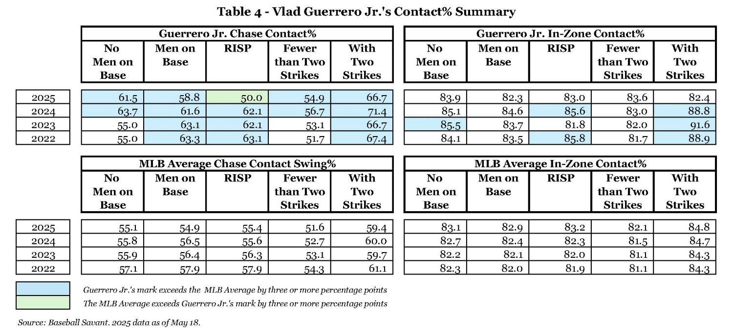 Table 4 - Vlad Guerrero Jr.'s Contact% Summary.jpg