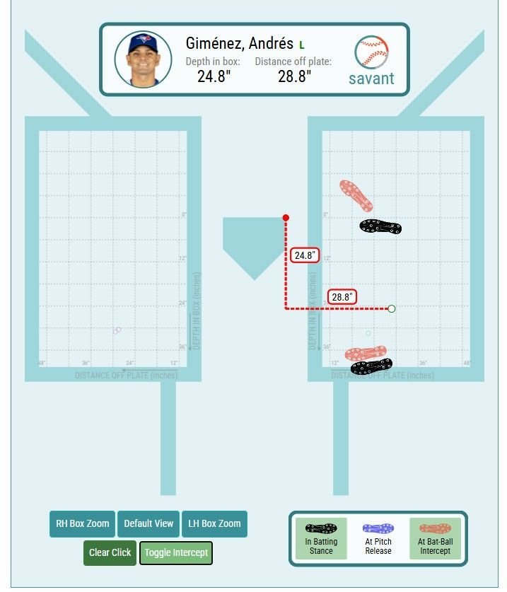Gimenez Batting Stance.jpg