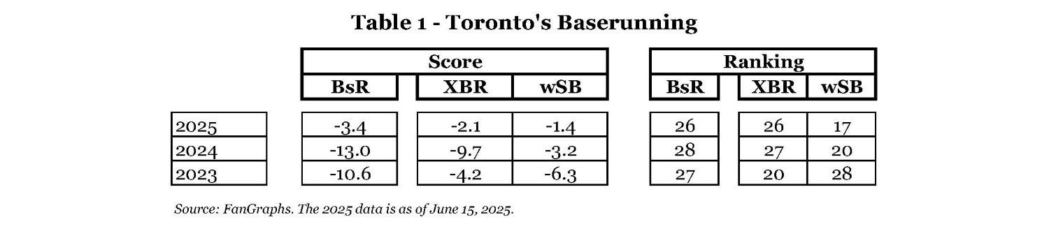 Table 1 - Toronto's Baserunning.jpg