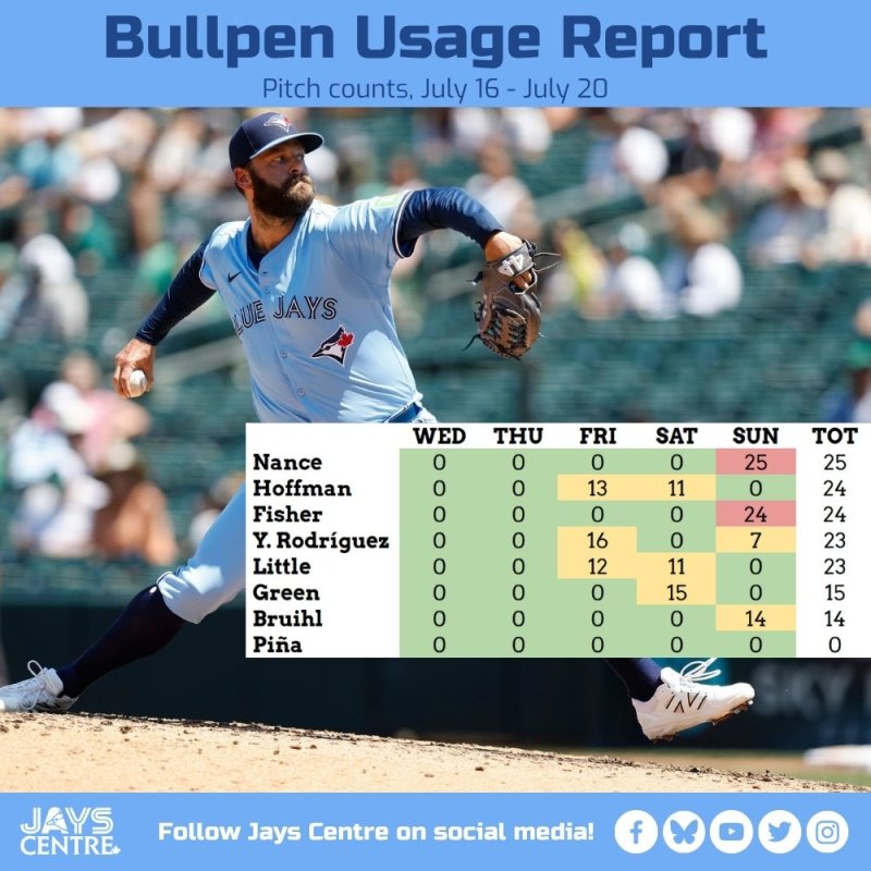 Bullpen Blue Jays (7/20)