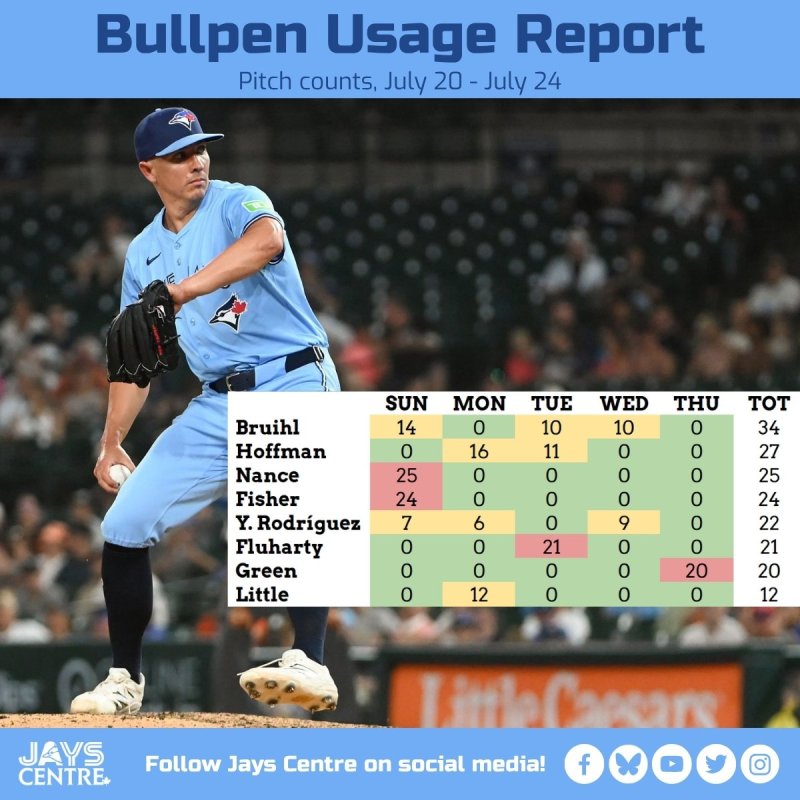 Bullpen Blue Jays (7/25)
