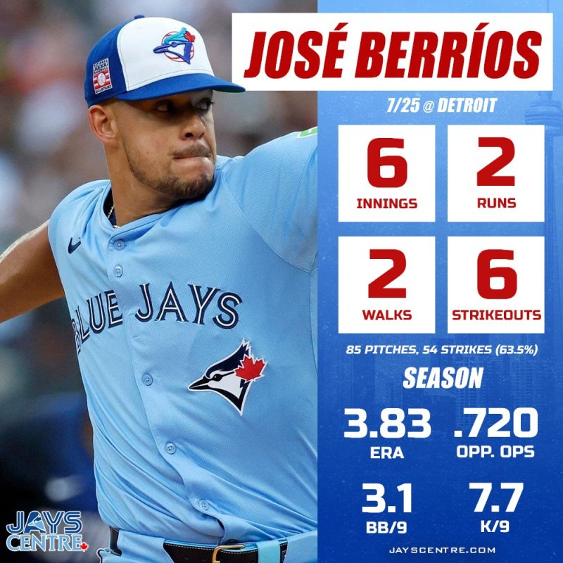Berríos - 7/25 @ Tigers