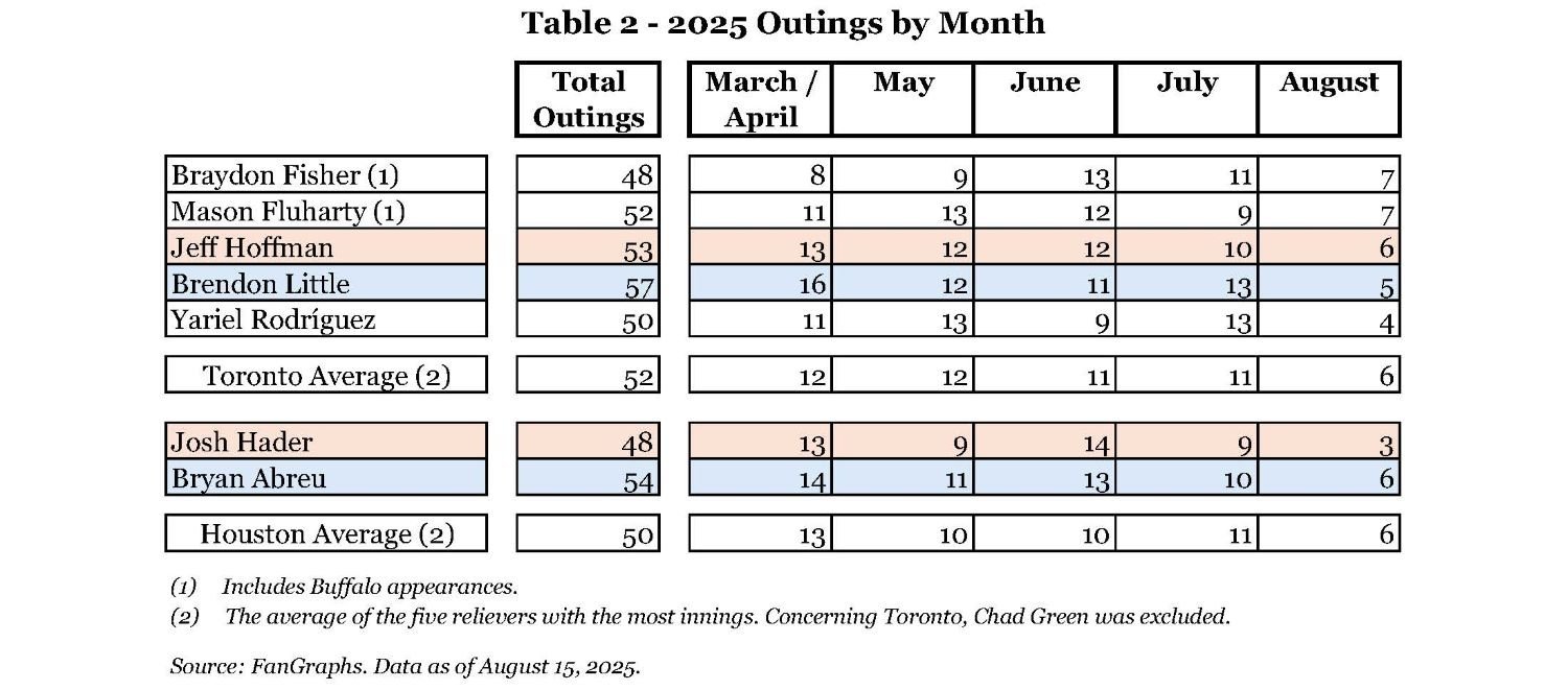Table 2 - 2025 Outings by Month.jpg
