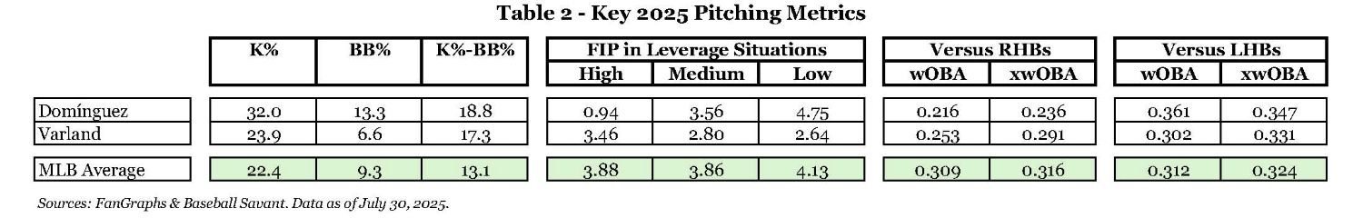 Table 2 - Key 2025 Pitching Metrics.jpg