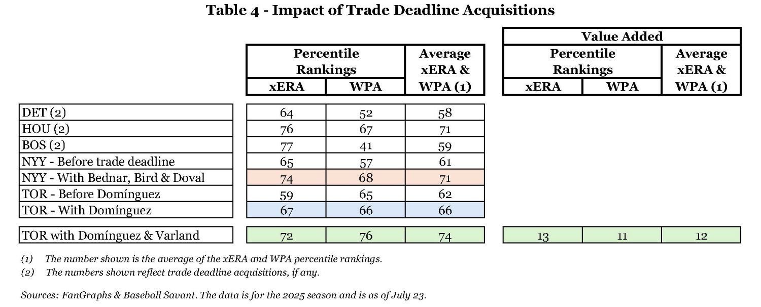 Table 4 - Impact of Trade Deadline Acquisitions.jpg