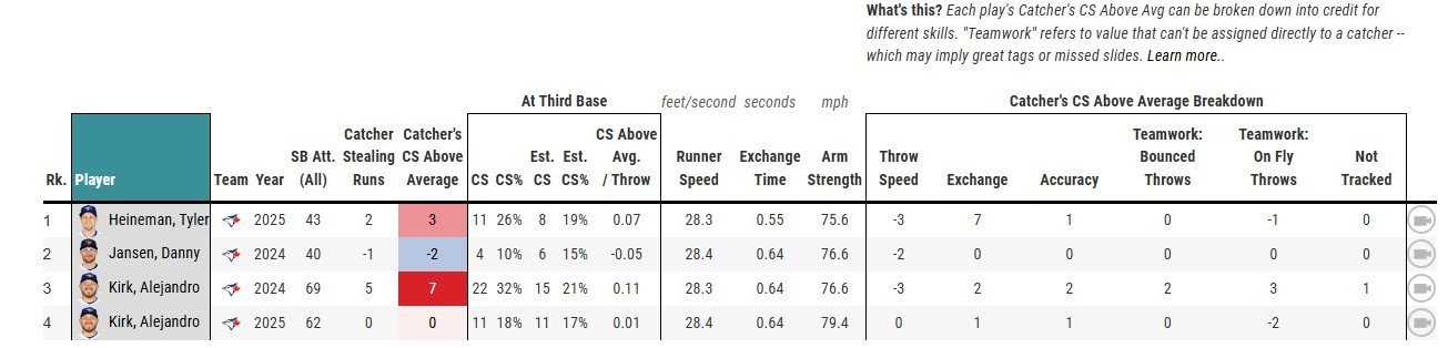 Catcher Throwing Details.jpg
