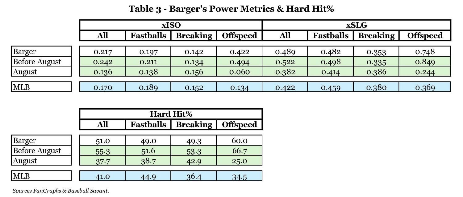 Table 3 - Barger's Power Metrics & Hard Hit%.jpg