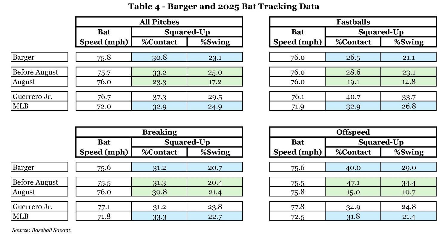 Table 4 - Barger and 2025 Bat Tracking Data.jpg