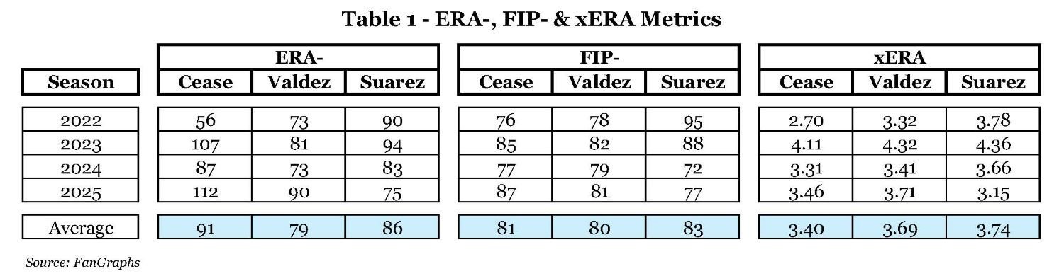 Table 1 - ERA-, FIP- & xERA Metrics.jpg