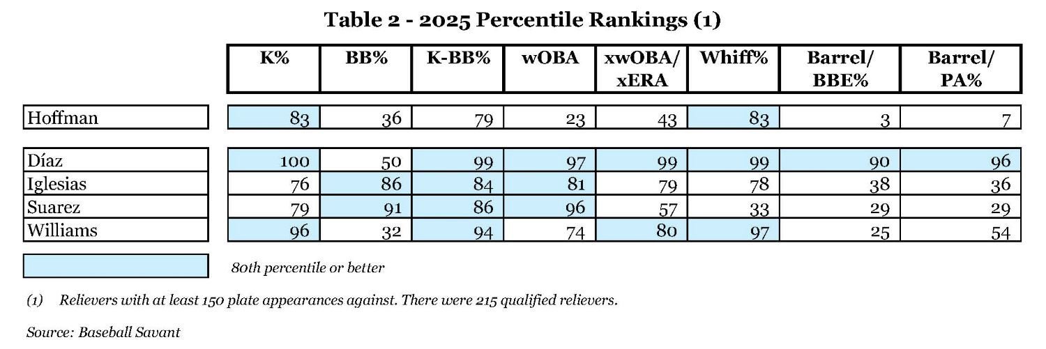 Table 2 - 2025 Percentile Rankings.jpg