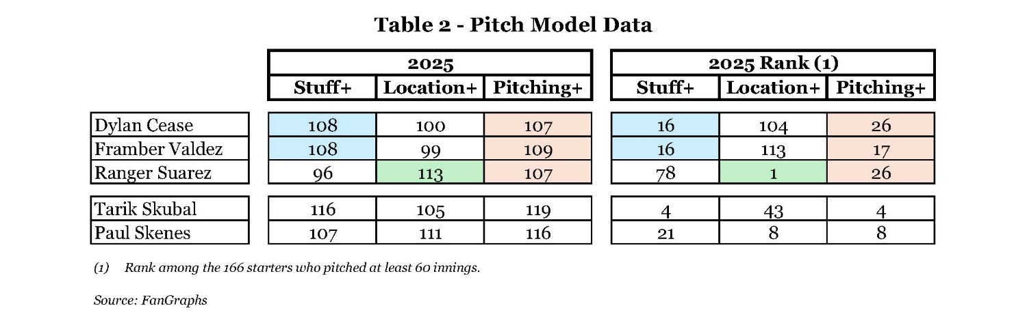 Table 2 - Pitch Model Data.jpg