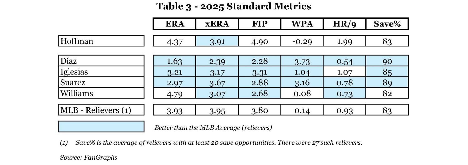 Table 3 - 2025 Standard Metrics.jpg