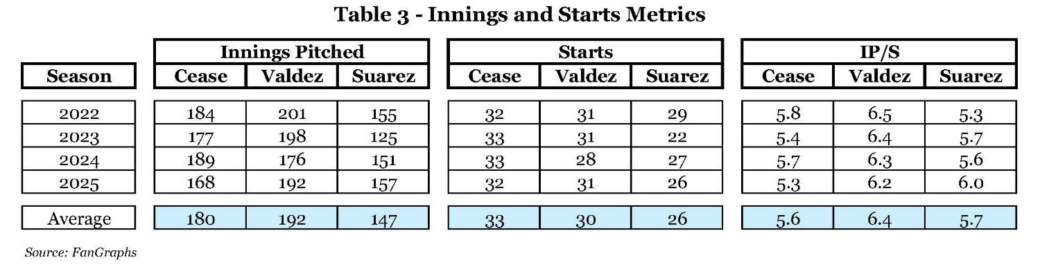 Table 3 - Innings and Starts Metrics.jpg