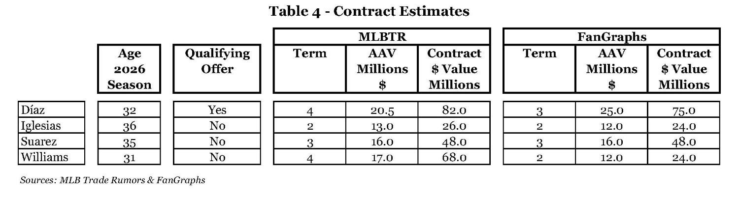 Table 4 - Contract Estimates.jpg