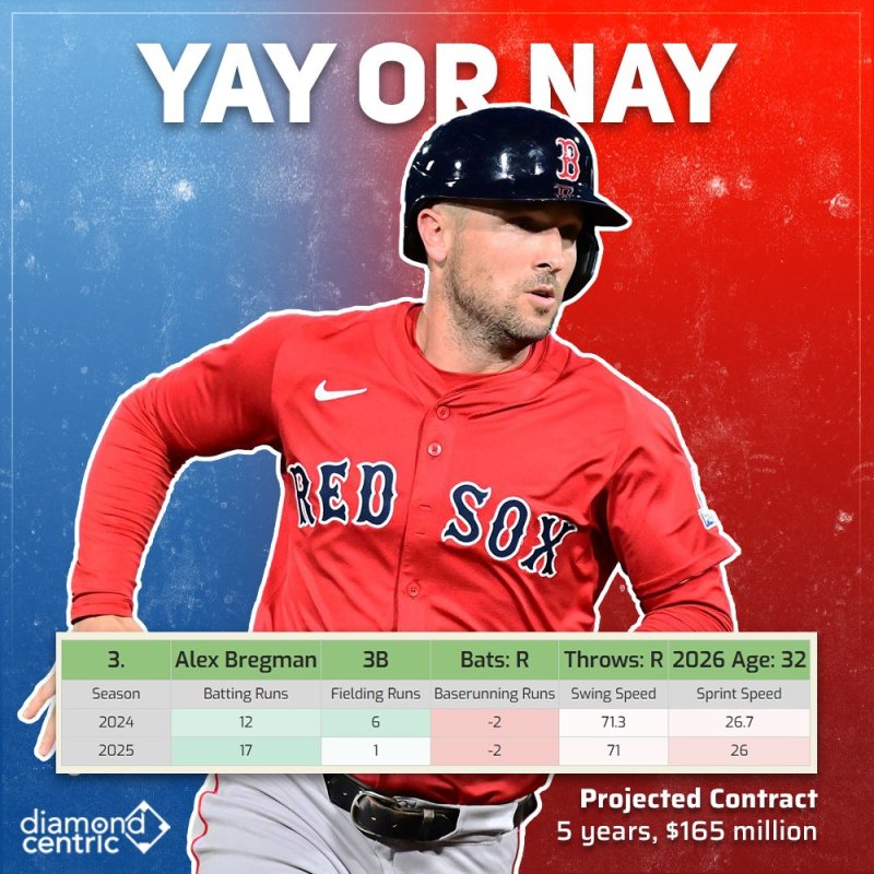 Alex Bregman: Yay or Nay