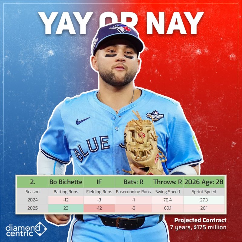 Bo Bichette: Yay or Nay