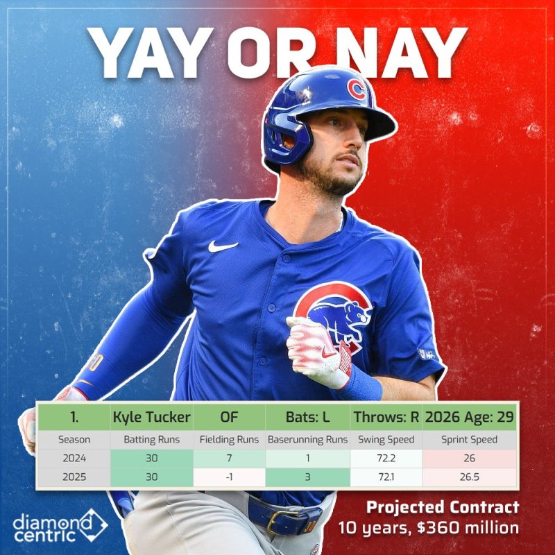 Kyle Tucker: Yay or Nay