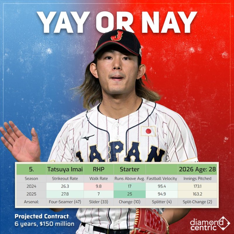 Tatsuya Imai: Yay or Nay