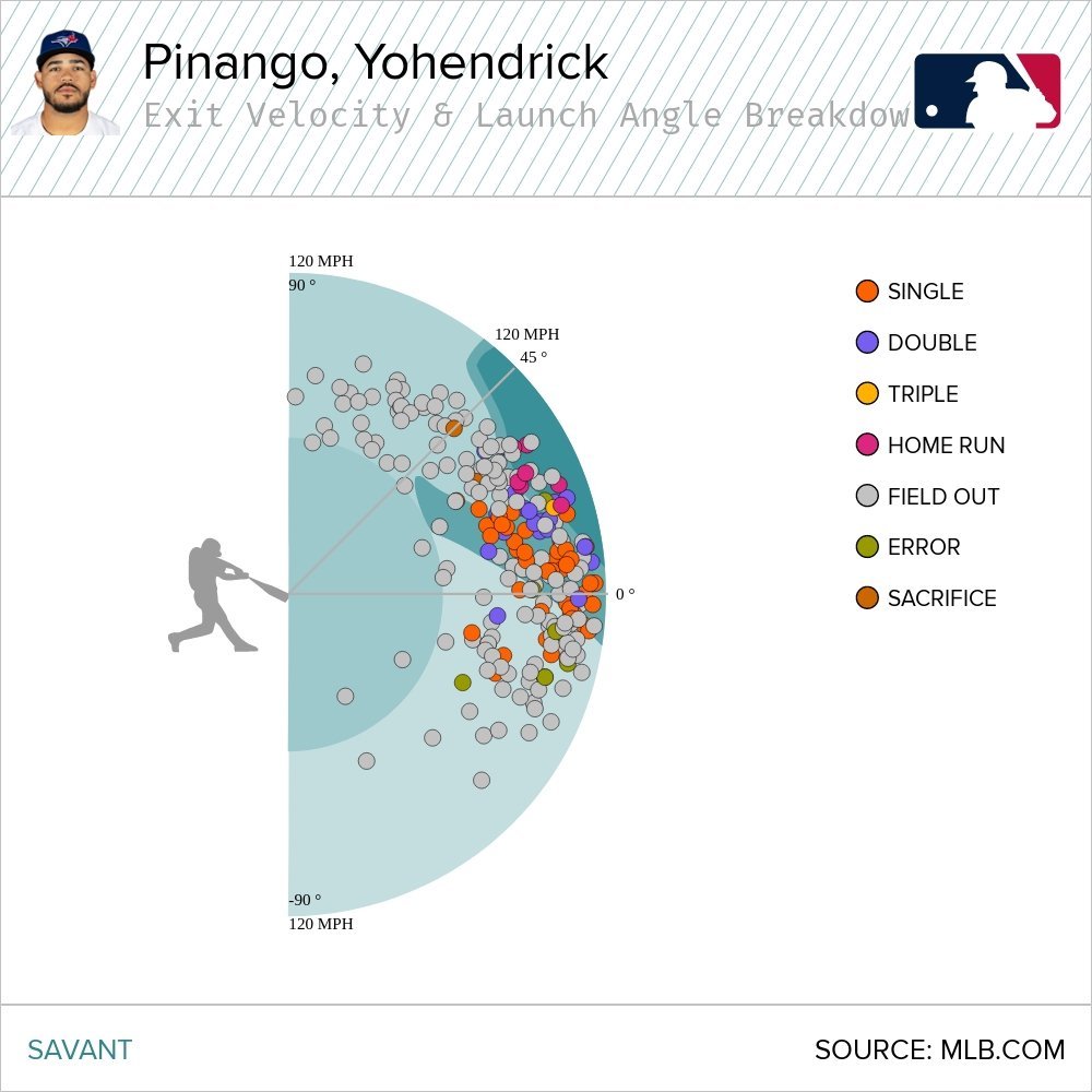 Pinango Launch Angles.jpg