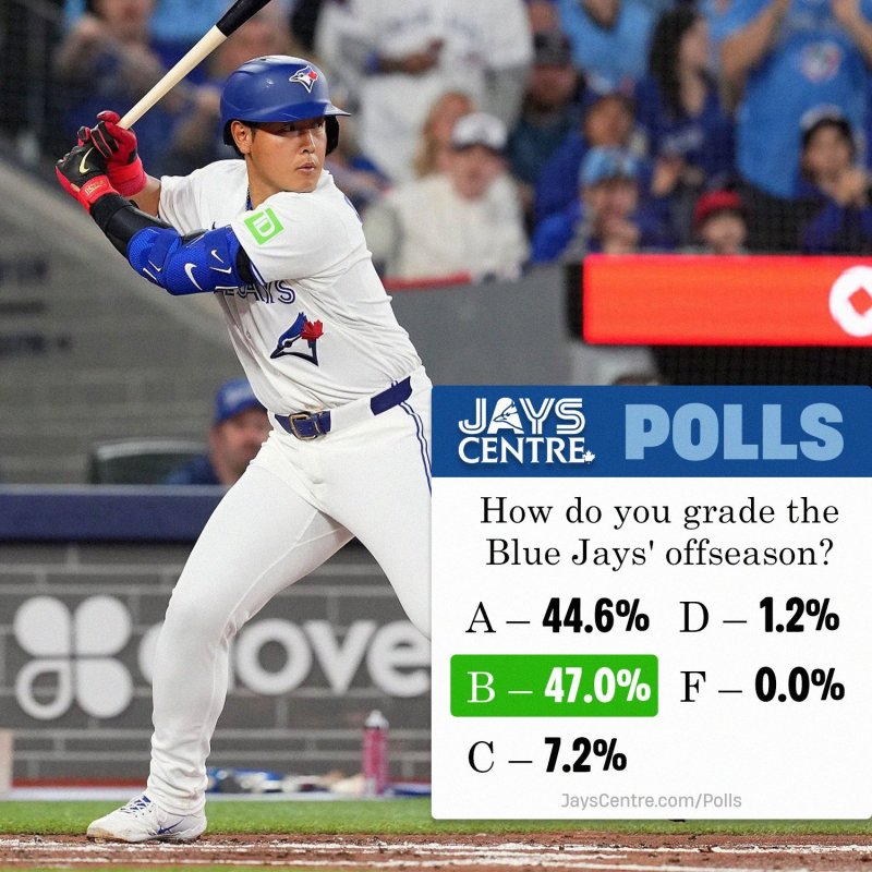 Blue Jays' Offseason