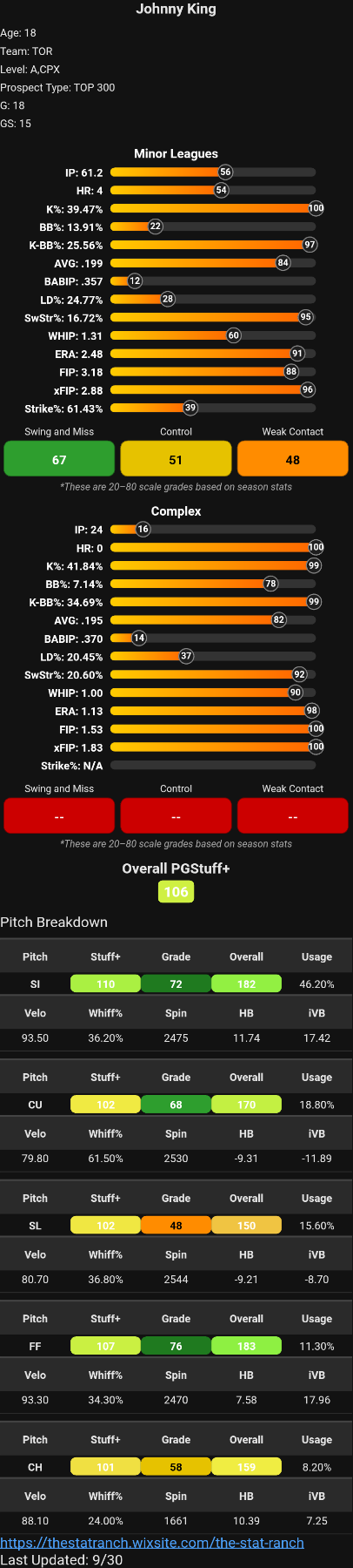 Johnny_King_profile (4).png