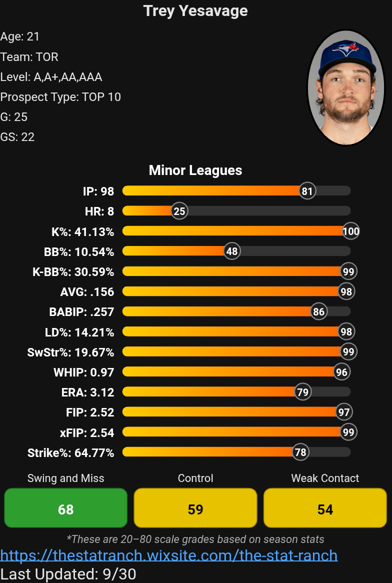 Trey_Yesavage_profile (1).png