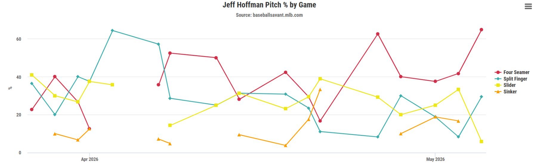 Jeff Hoffman pitches.jpeg