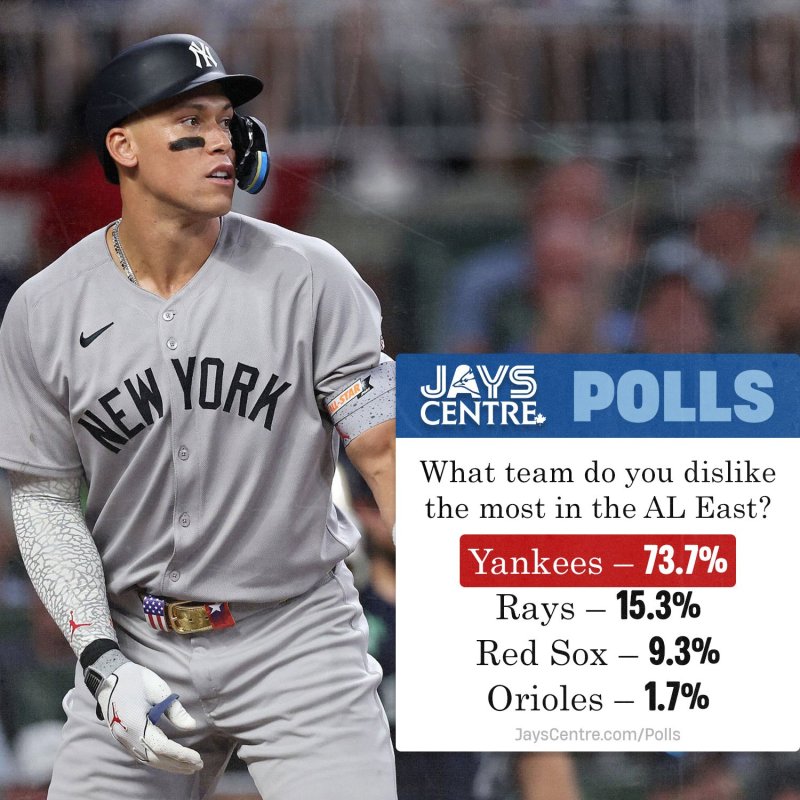 Most Hated Rival?